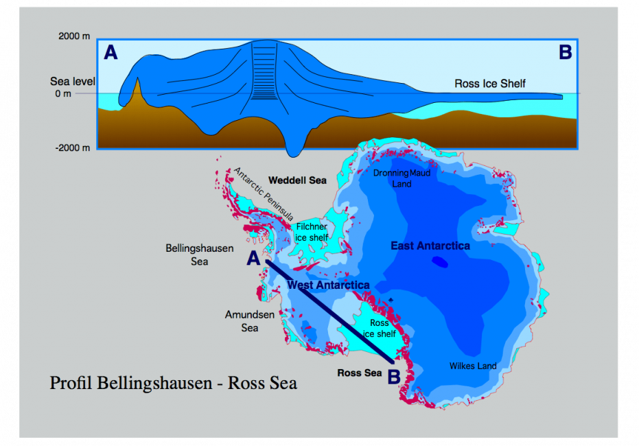 Antarctic ice profile